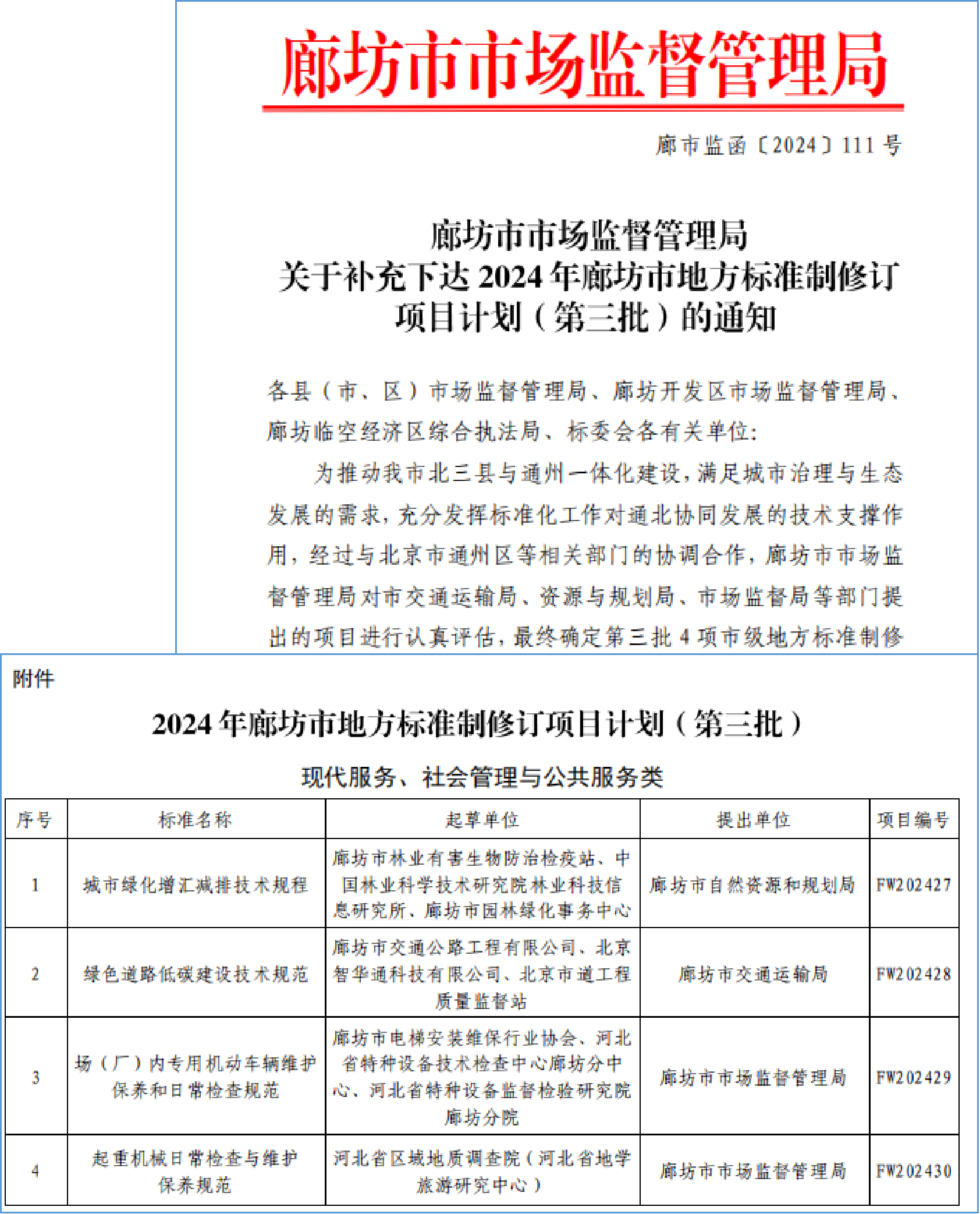区域一体化地方标准立项批复资料